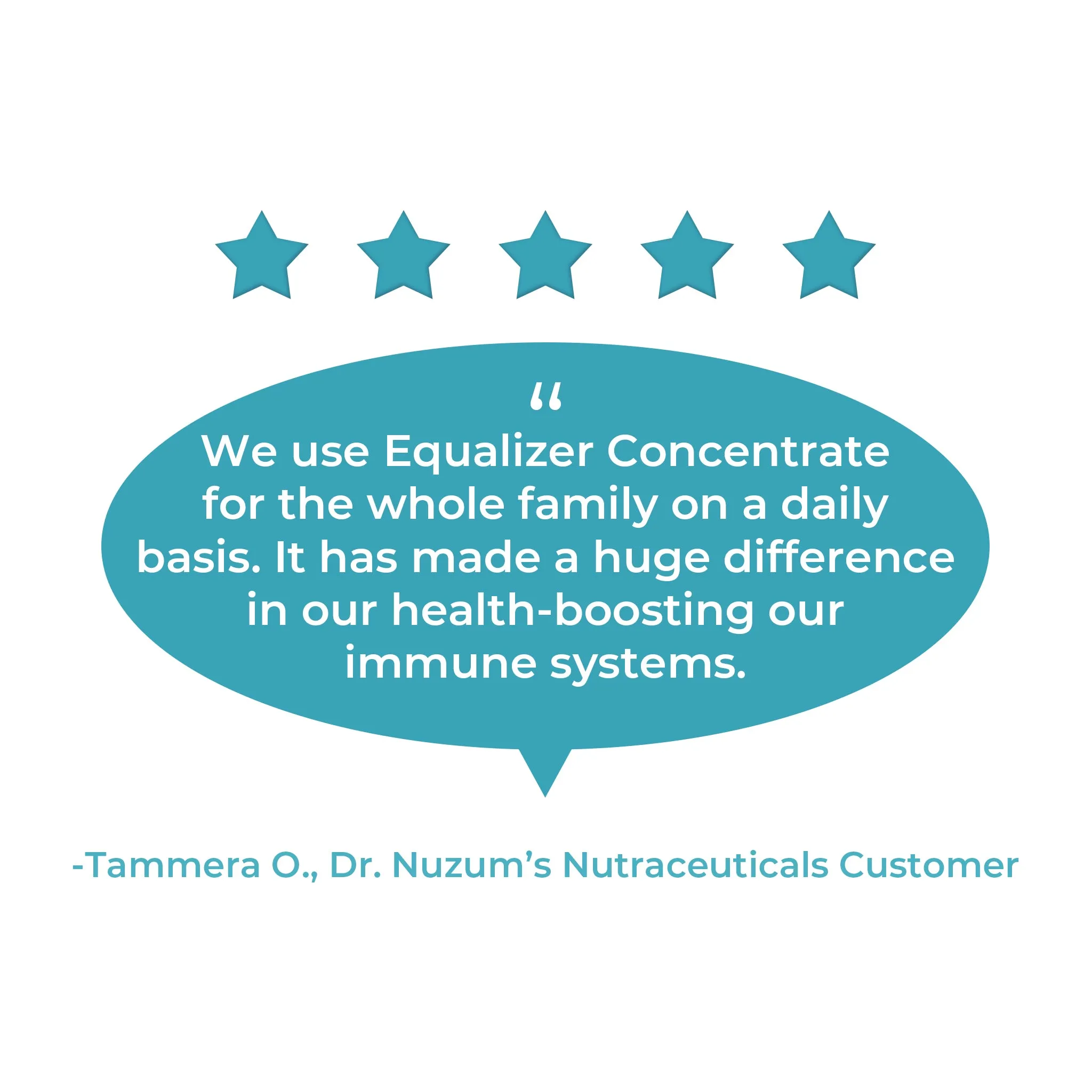 Equalizer Concentrate