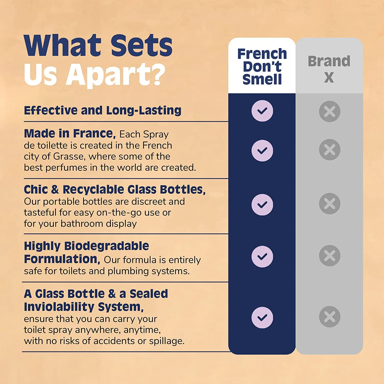 French Don’t Smell - Toilet Smell Eliminator, On-The-Go Toilet Spray, Bathroom Air Fresheners for Home & Travel :: Orange, Mandarin, & Lime Zest